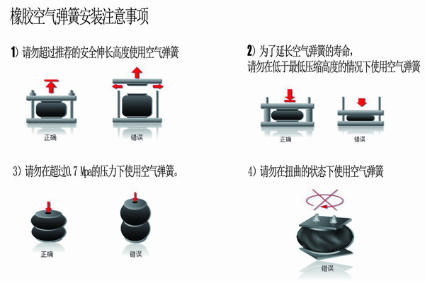 橡膠空氣彈簧安裝，橡膠空氣彈簧要求，橡膠空氣彈簧使用說明