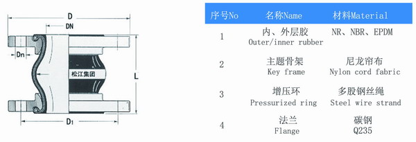 KXT型橡膠接頭結(jié)構圖